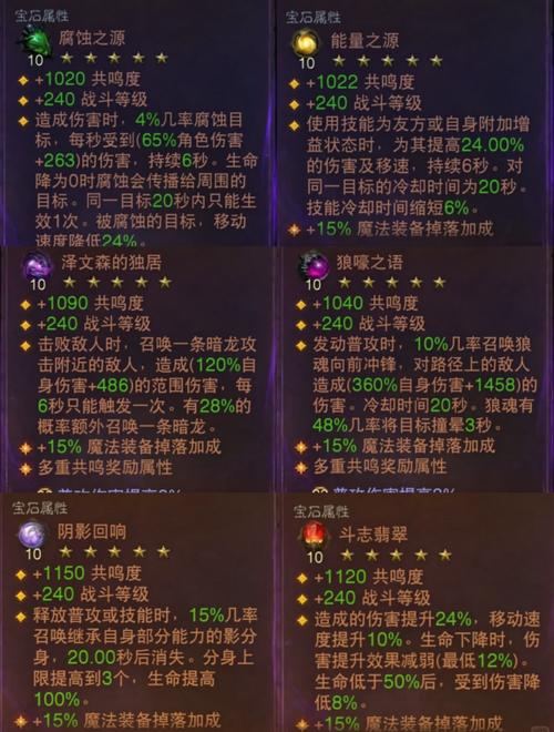 诅咒铠甲游戏攻略：装备强化及诅咒值控制指南