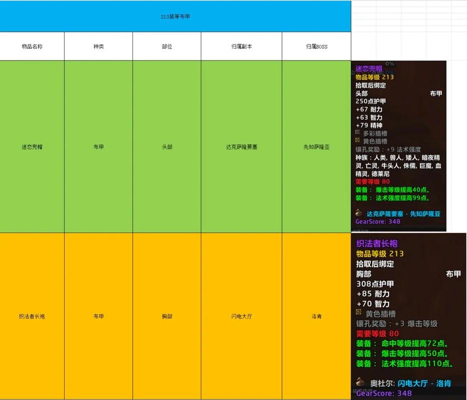 魔兽世界小块魔光碎片掉落地点及获取方法大全
