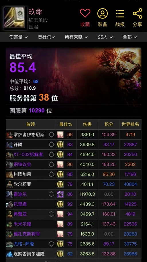 魔兽世界英雄榜全面升级！更多数据等你探索