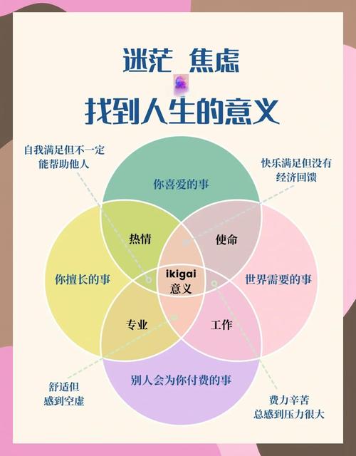 朋友圈都在测！你的意义测试，揭秘你的人生意义！