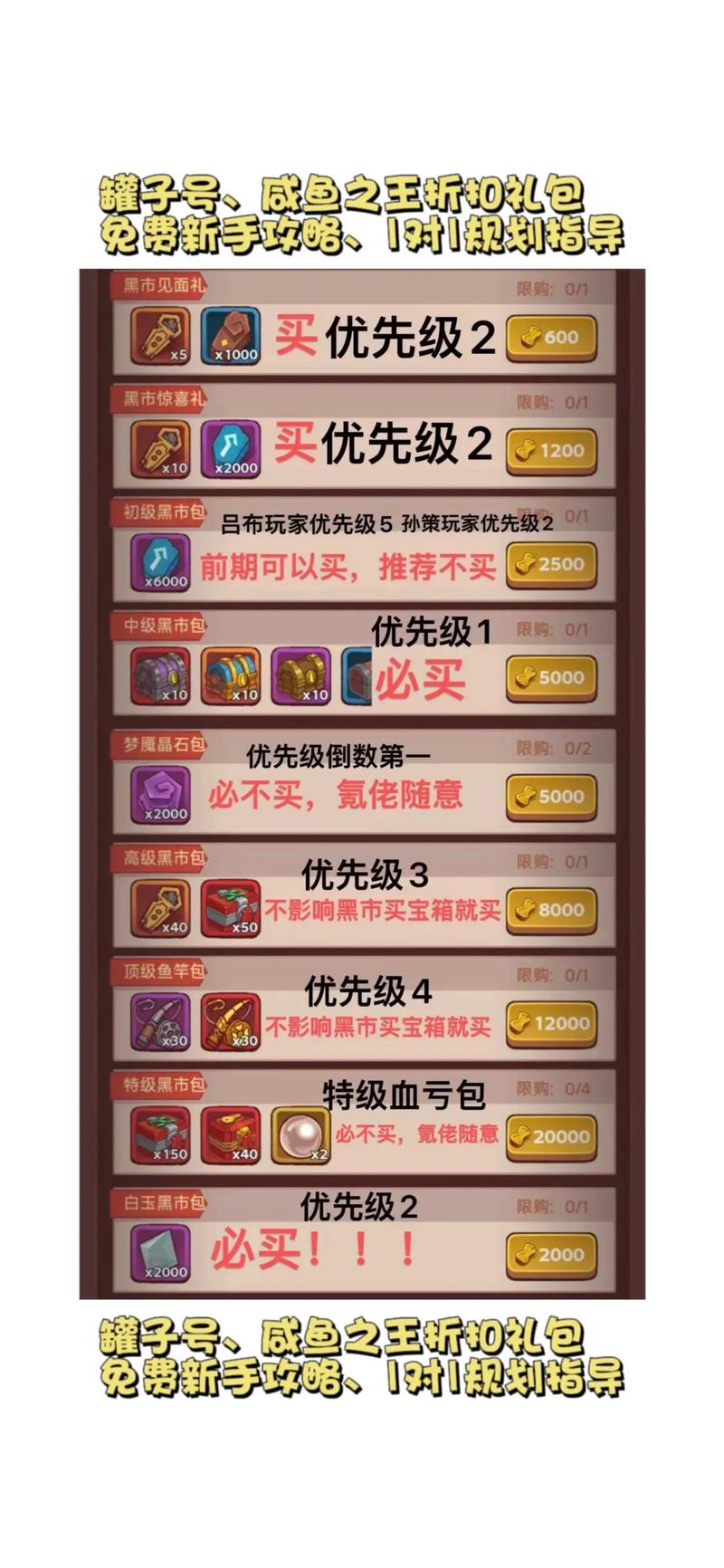 黑市刷新时间几点？每日/每周更新时间详解