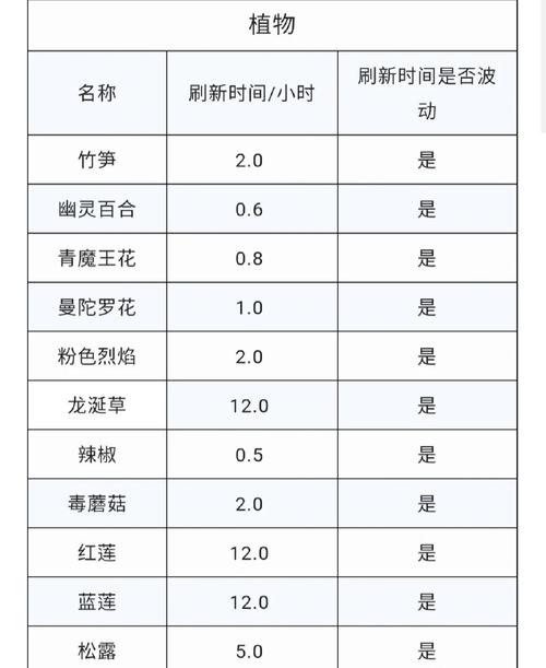 黑市刷新时间几点？每日/每周更新时间详解
