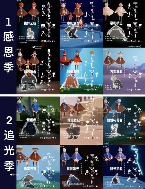 速查！光遇雨林所有先祖位置及获取方法