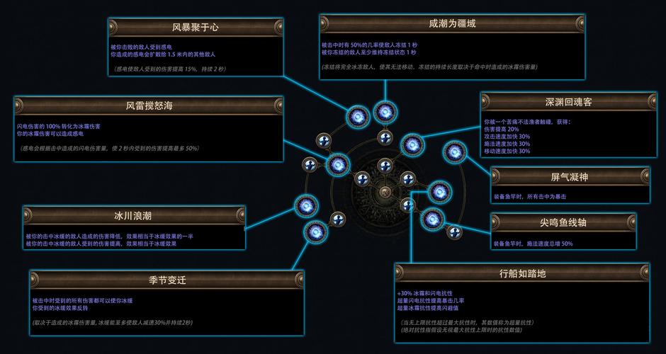 高端玩家教你玩暗影之拳：天赋选择与实战技巧