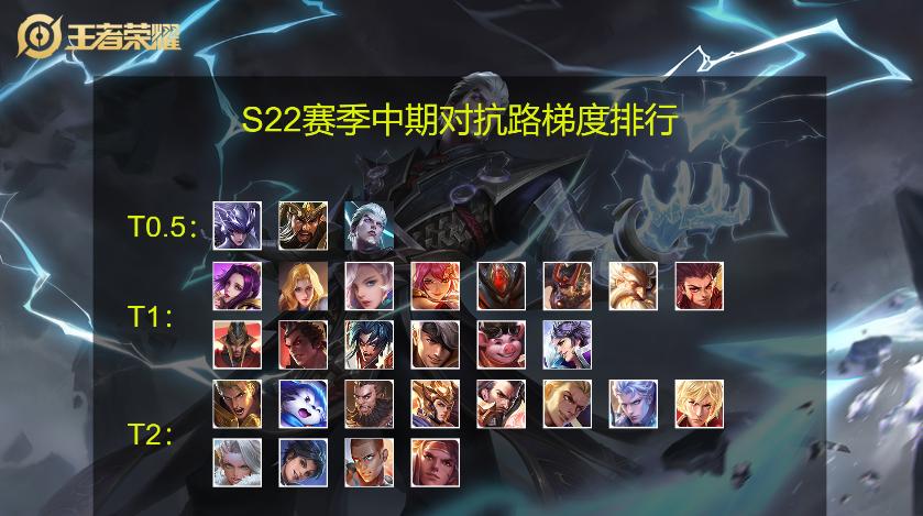 暗黑3英雄榜：比拼实力，展现你的巅峰战绩