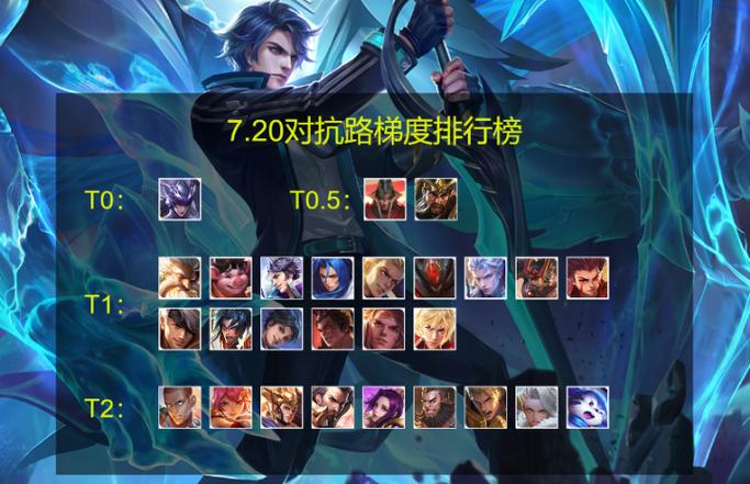 暗黑3英雄榜：比拼实力，展现你的巅峰战绩