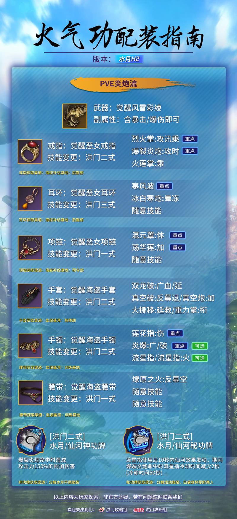 最新剑灵装备攻略：武器搭配技巧及职业推荐详解