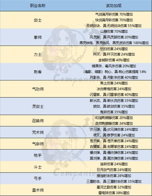 最新剑灵装备攻略：武器搭配技巧及职业推荐详解