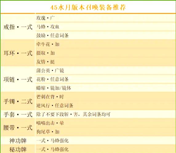 最新剑灵装备攻略：武器搭配技巧及职业推荐详解