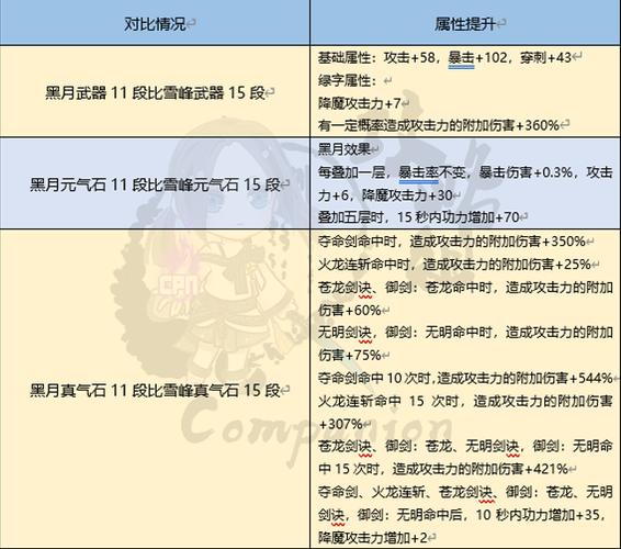 最新剑灵装备攻略：武器搭配技巧及职业推荐详解