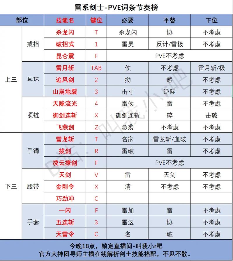 最新剑灵装备攻略：武器搭配技巧及职业推荐详解