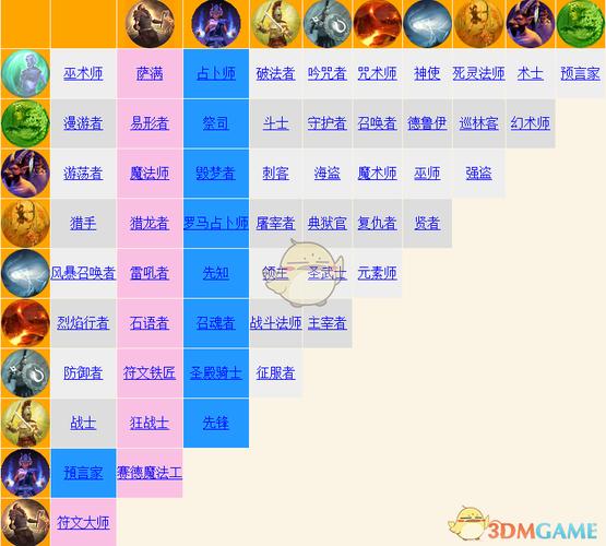 泰坦之旅战士职业详解：新手入门及进阶技巧分享
