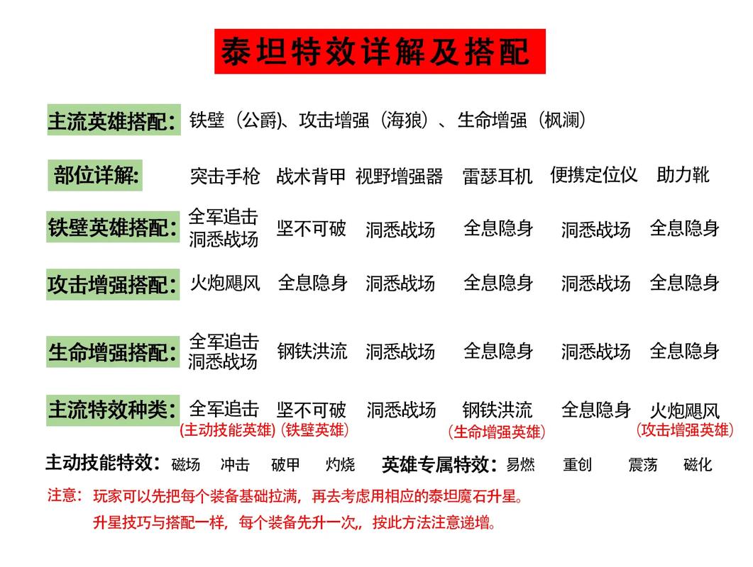 泰坦之旅战士职业详解：新手入门及进阶技巧分享
