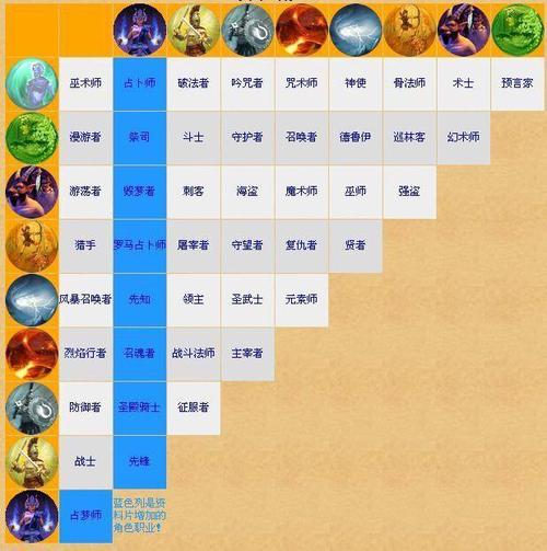 泰坦之旅战士职业详解：新手入门及进阶技巧分享