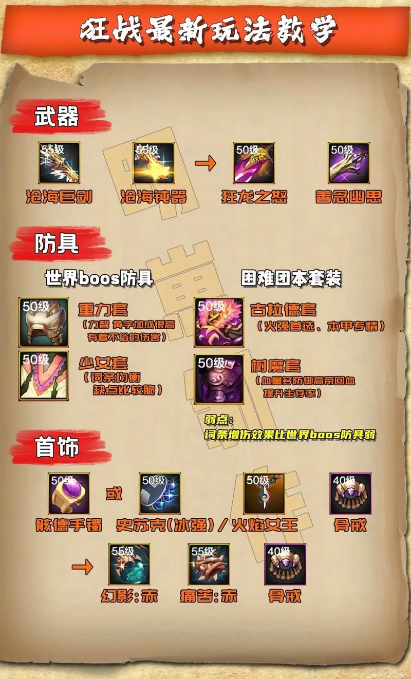 神魔大陆战士装备选择指南：打造最强战士角色