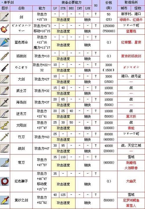 神魔大陆战士装备选择指南：打造最强战士角色