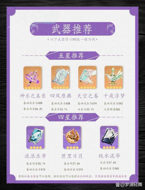 原神八重神子技能详解：天赋加点与实战技巧分析
