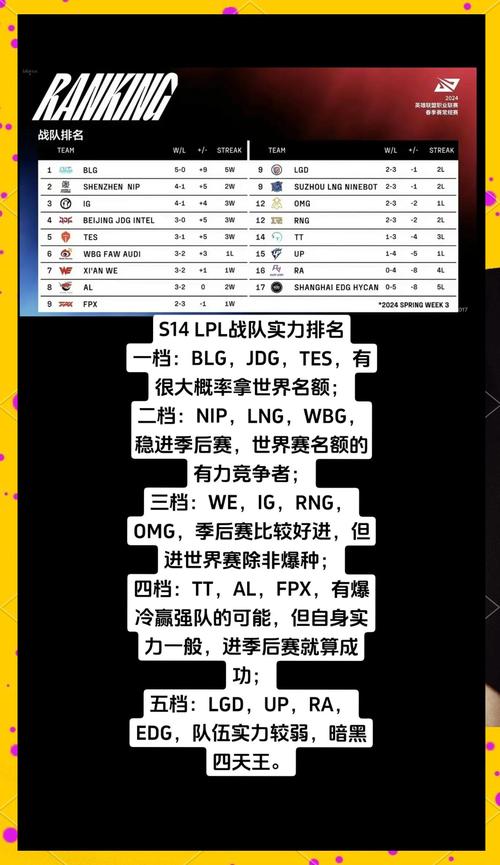 英雄联盟战队实力排名：谁是2024最强战队？