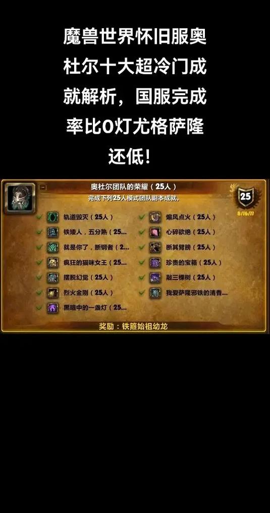 魔兽世界潘达利亚灭火：轻松获取节日成就指南