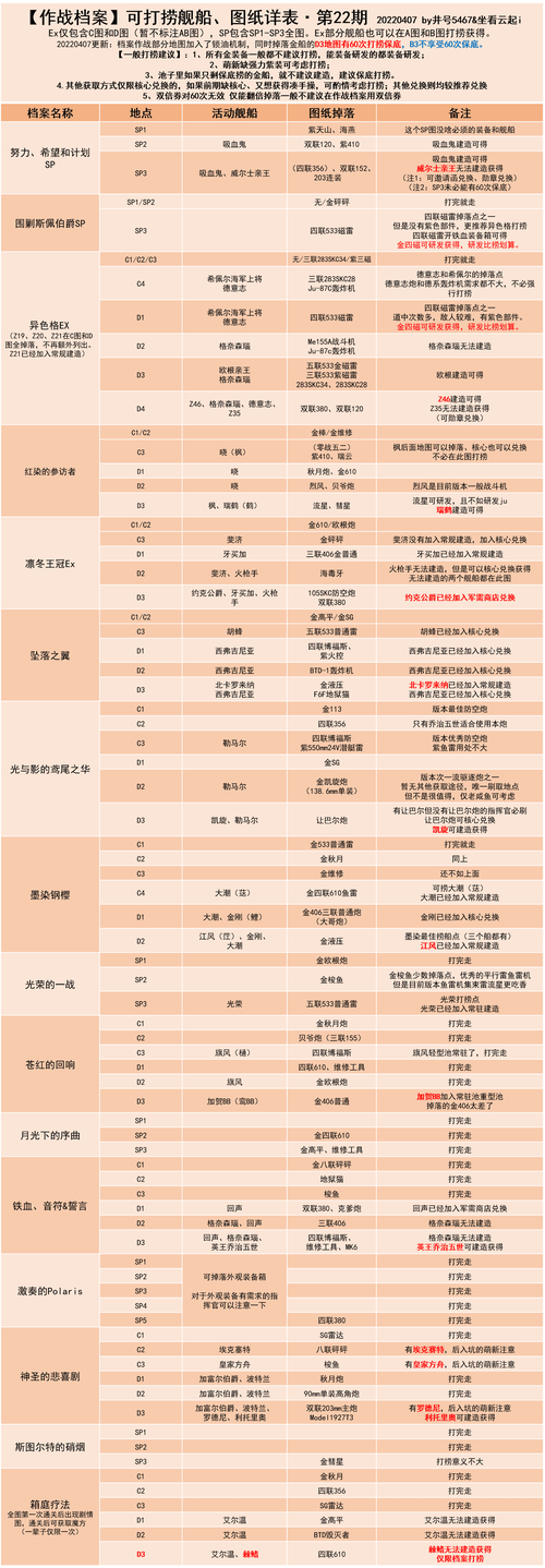 碧蓝航线打捞攻略：快速提升舰队实力