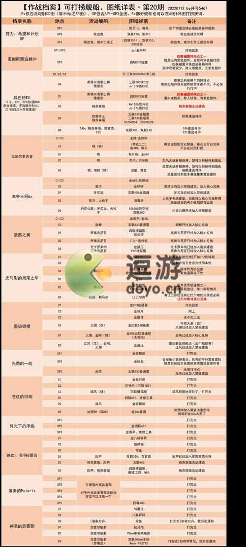碧蓝航线打捞攻略：快速提升舰队实力