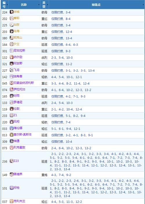 碧蓝航线打捞攻略：快速提升舰队实力