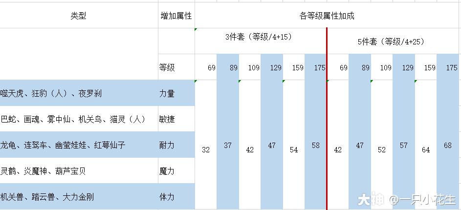 DT符石组合技巧详解：提升战力不再难