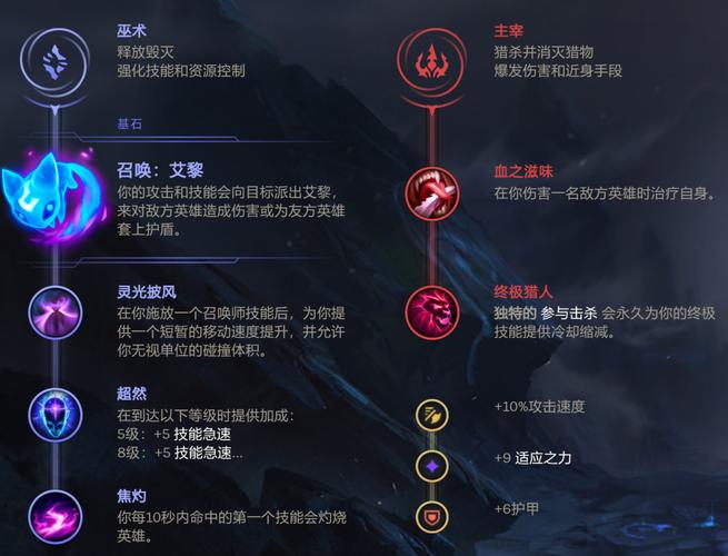 LOL凯南玩法详解：从入门到精通的全面指南