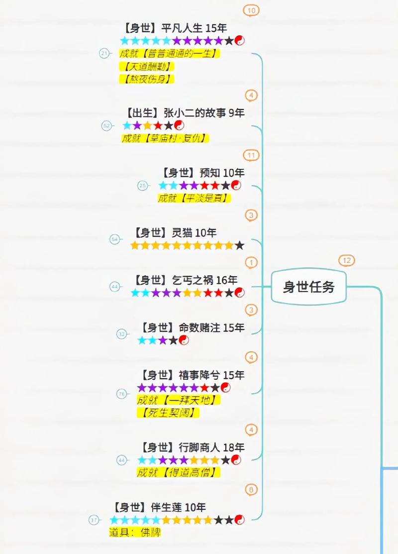 诛仙奇遇任务坐标及流程：快速完成奇遇任务