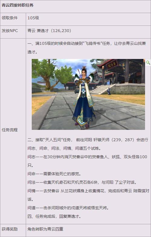 诛仙师门任务流程详解：轻松完成不迷路