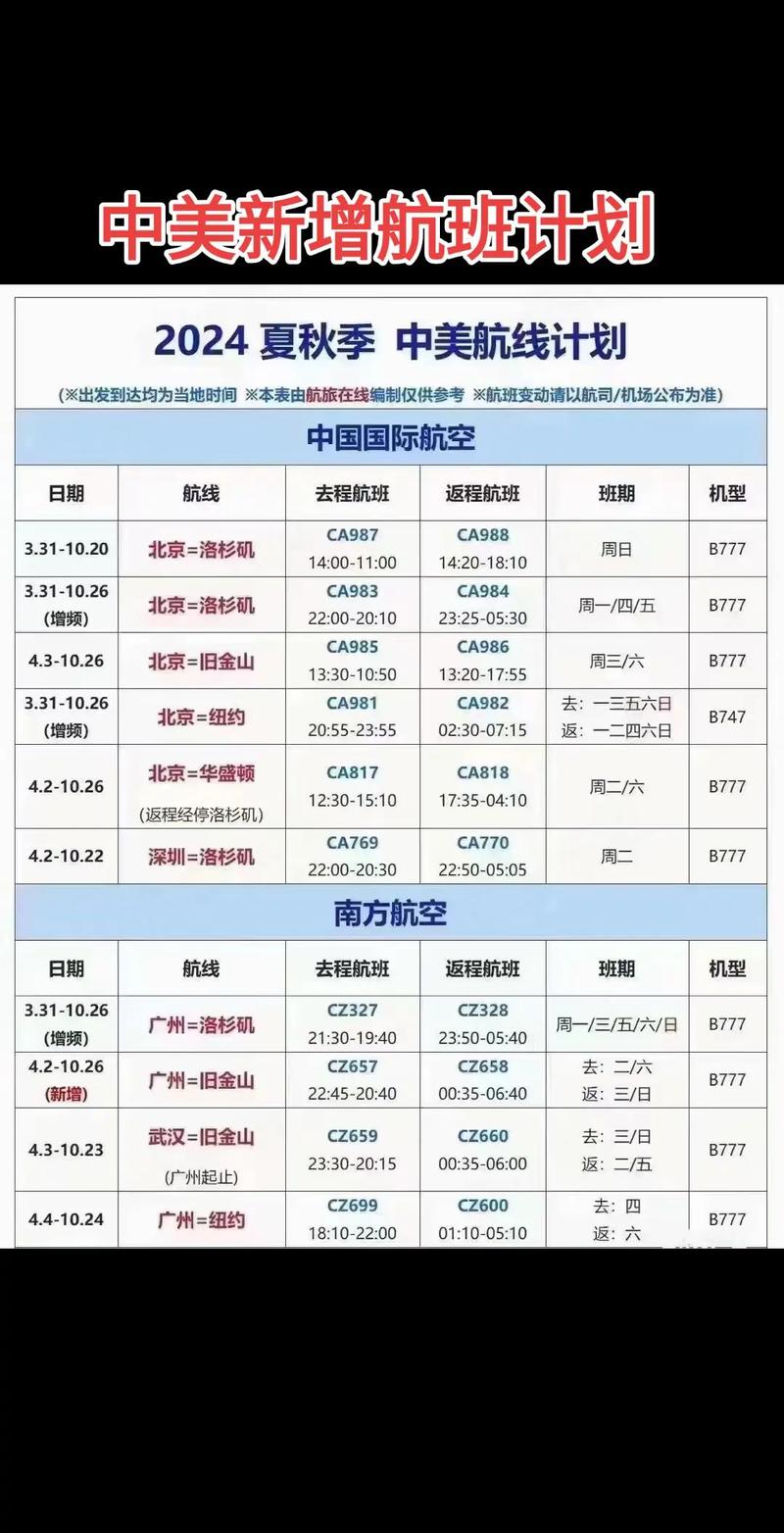CA1289航班准点率及价格：选择国航CA1289的理由