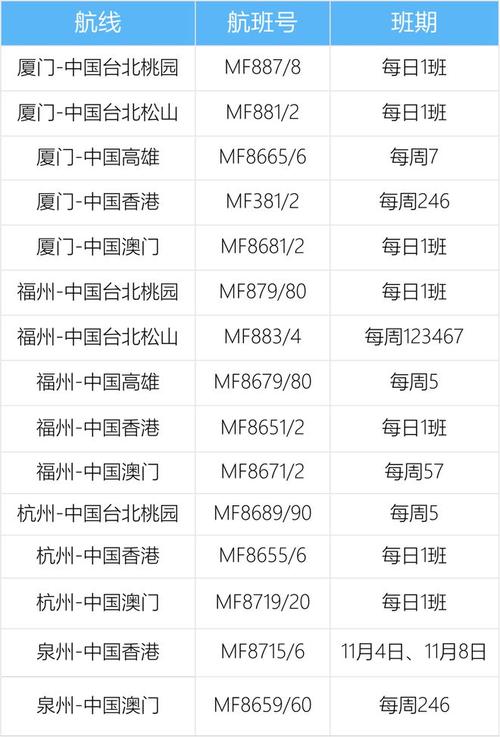 CA1289航班准点率及价格：选择国航CA1289的理由