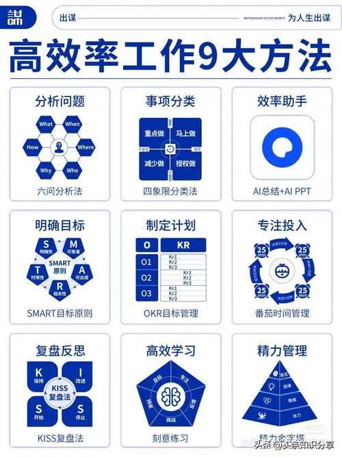 掌握这些小技巧，轻松提升你的工作效率