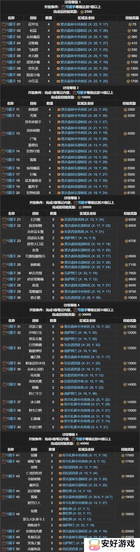 FF14讨伐笔记：迦楼罗战斗流程及应对策略，助你顺利完成