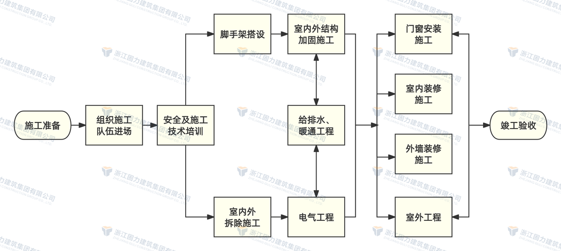 重建家园天赋点法详解：资源利用最大化