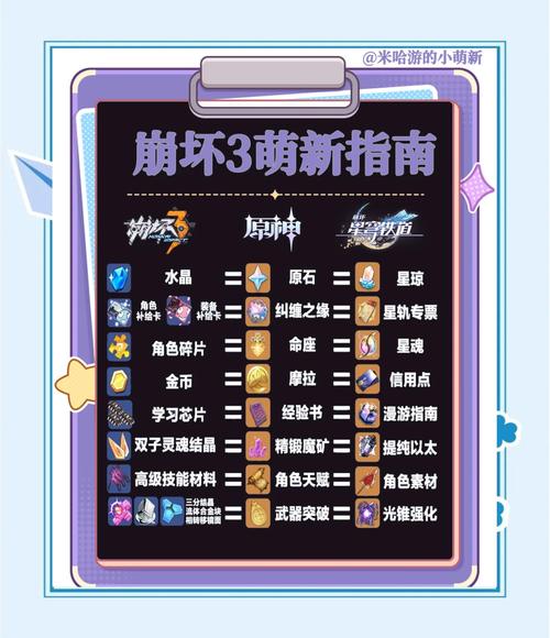 崩三作战商店实用指南：教你如何高效利用资源