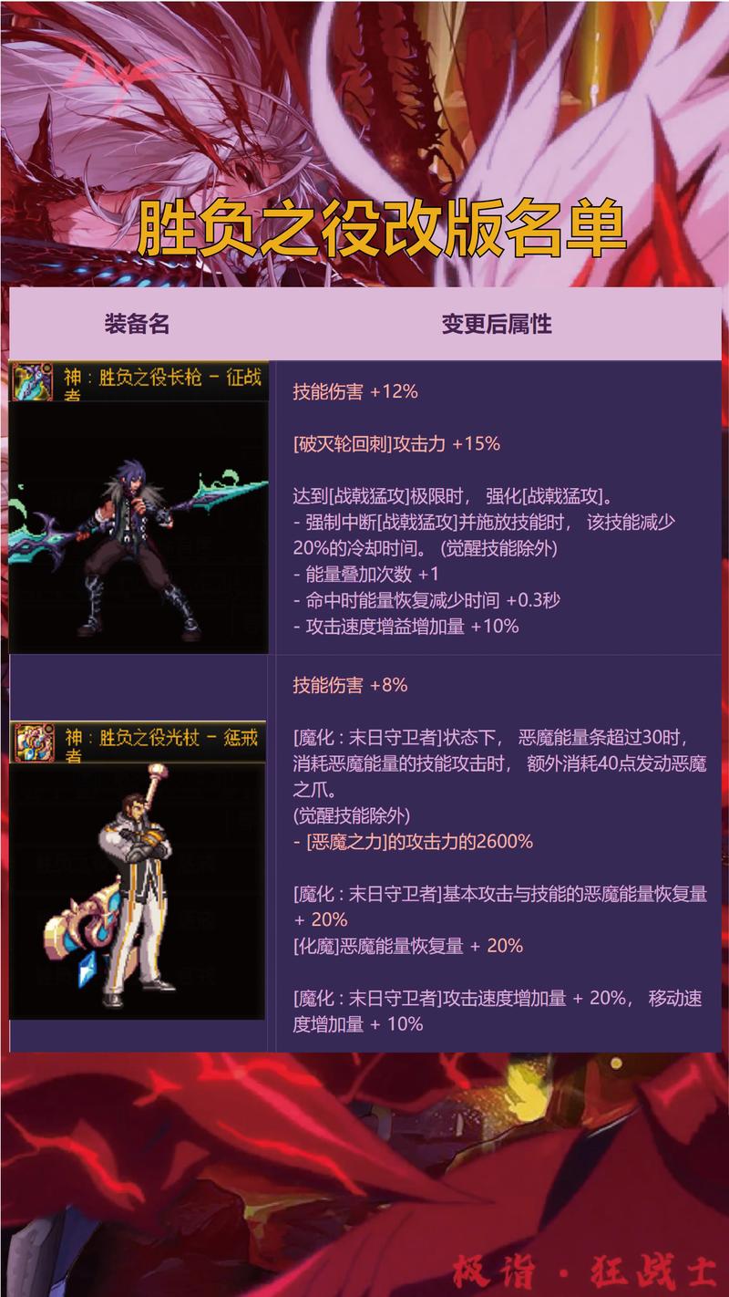 115级DNF新武器全面解析：稀有到史诗，武器属性及获取途径深度解读！