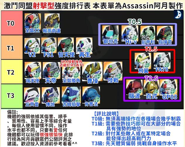 SD敢达OL最强机体排行：新手必看机体选择指南