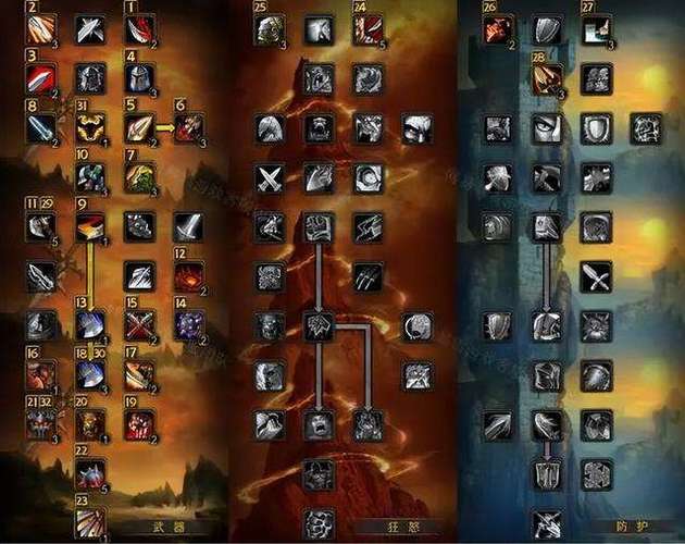 魔兽世界战士PVP及PVE攻略：全面提升战斗实力