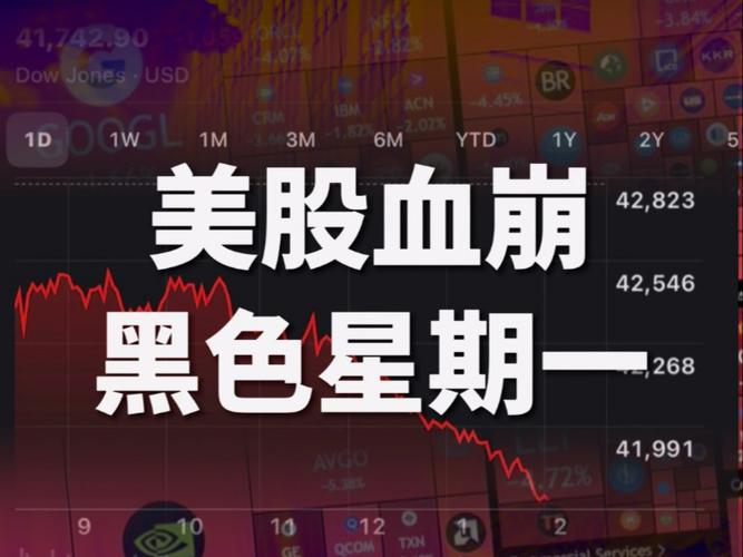 LA讨论区热议：美股暴跌引发的市场恐慌