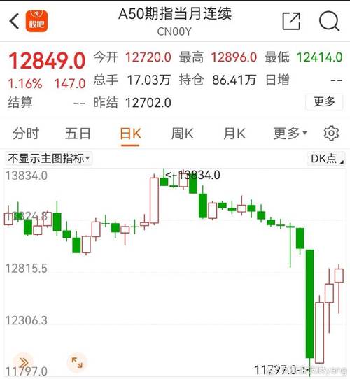 LA讨论区热议：美股暴跌引发的市场恐慌