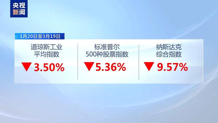LA讨论区热议：美股暴跌引发的市场恐慌