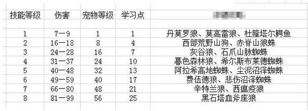最新天使计划攻略：版本更新与玩法变化解读