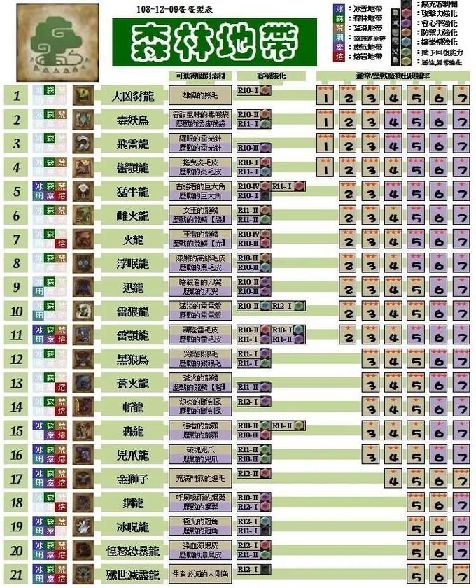 怪物猎人P2攻略大全：新手入门到高手进阶