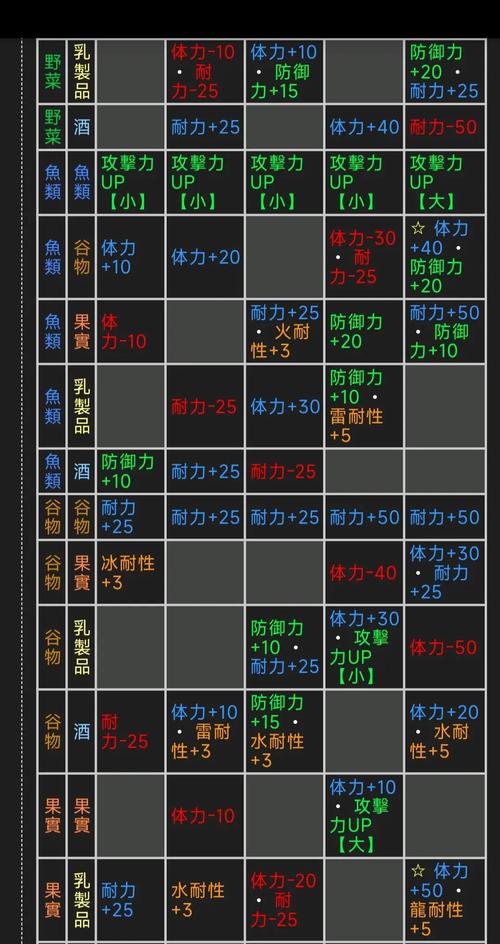 怪物猎人P2攻略大全：新手入门到高手进阶