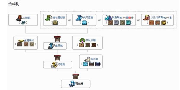 泰拉复苏之风属性详解：这把武器到底有多强？