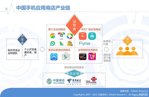 移动MM商店好用吗？用户真实体验分享