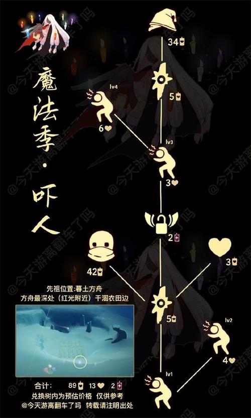 想拥有光遇吓人先祖动作？这篇攻略教你如何获得