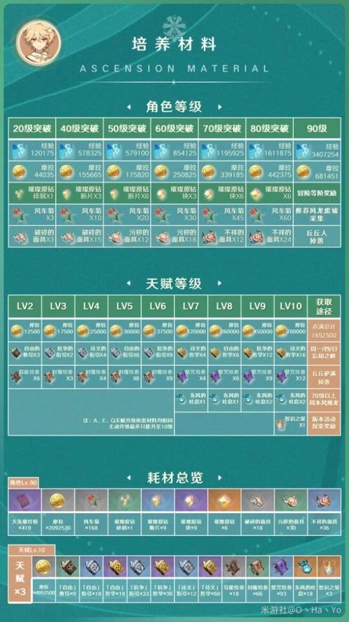 原神无相之风素材详解：突破材料及获取途径