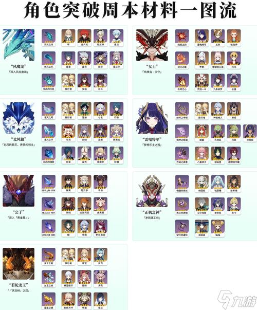 原神无相之风素材详解：突破材料及获取途径